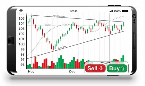 Come analizzare e fare trading sul Forex?
